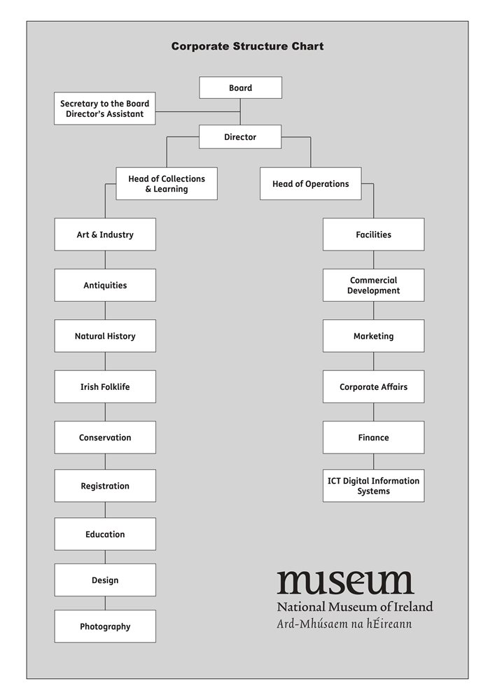 Organisation Chart National Museum of Ireland